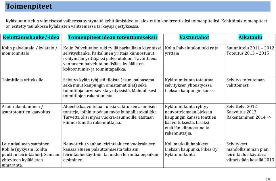 Vastuutahot Aikataulu Kolin palvelutalo / kylätalo / monitoimitalo Kolin Palvelutalon tuki ry:llä parhaillaan käynnissä selvityshanke.