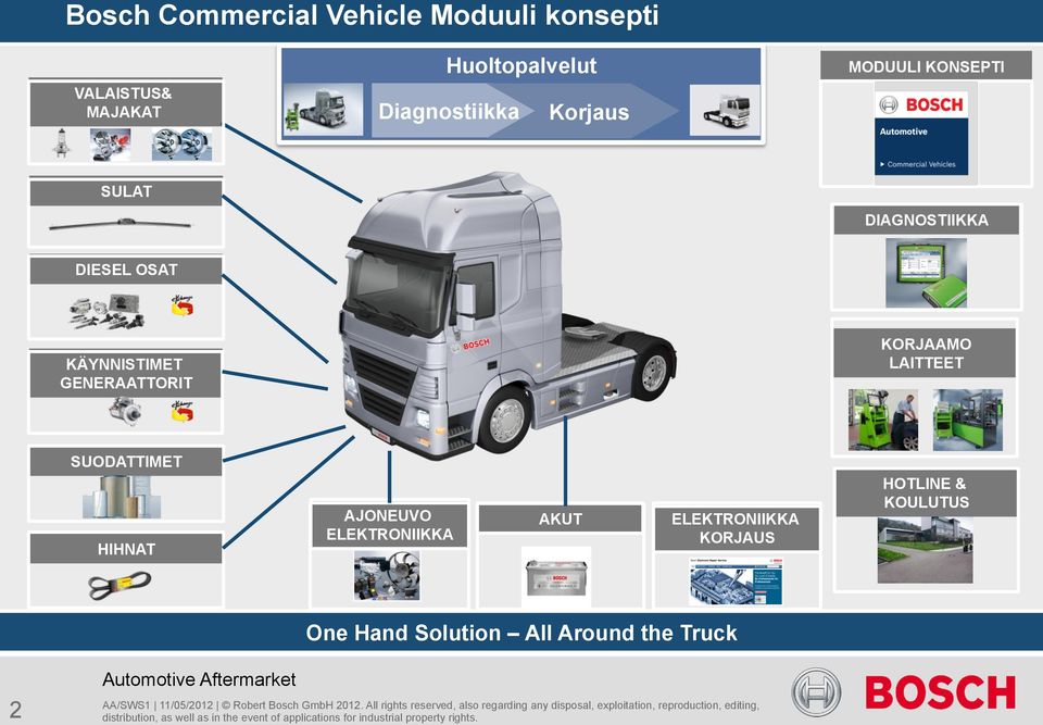 KORJAUS HOTLINE & KOULUTUS One Hand Solution All Around the Truck 2 AA/SWS1 11/05/2012 Robert Bosch GmbH 2012.