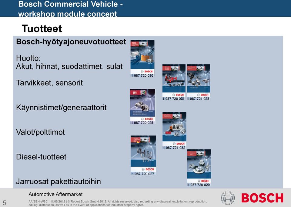 Käynnistimet/generaattorit 1 987 720 031 1 987 721 028 Valot/polttimot