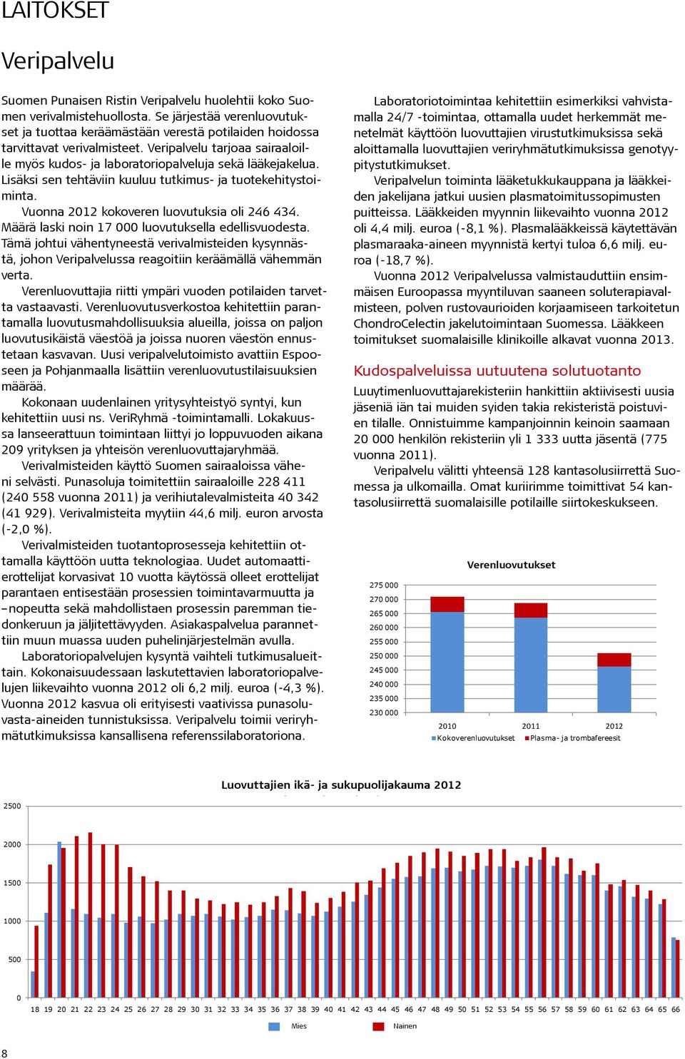 Lisäksi sen tehtäviin kuuluu tutkimus- ja tuotekehitystoiminta. Vuonna 2012 kokoveren luovutuksia oli 246 434. Määrä laski noin 17 000 luovutuksella edellisvuodesta.