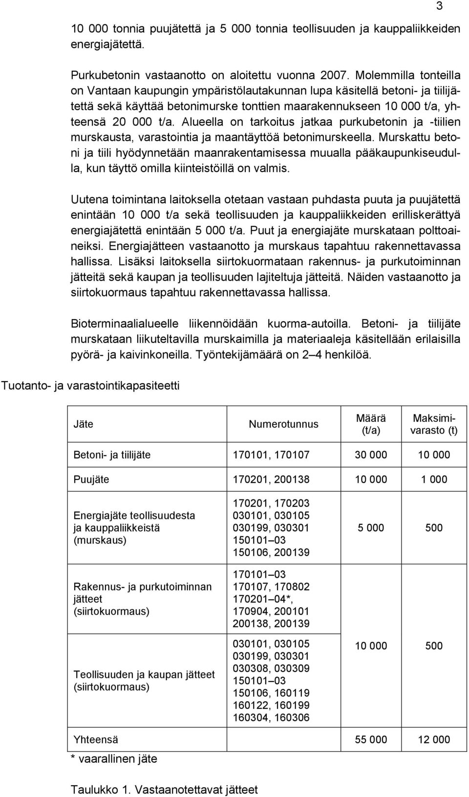 Alueella on tarkoitus jatkaa purkubetonin ja -tiilien murskausta, varastointia ja maantäyttöä betonimurskeella.