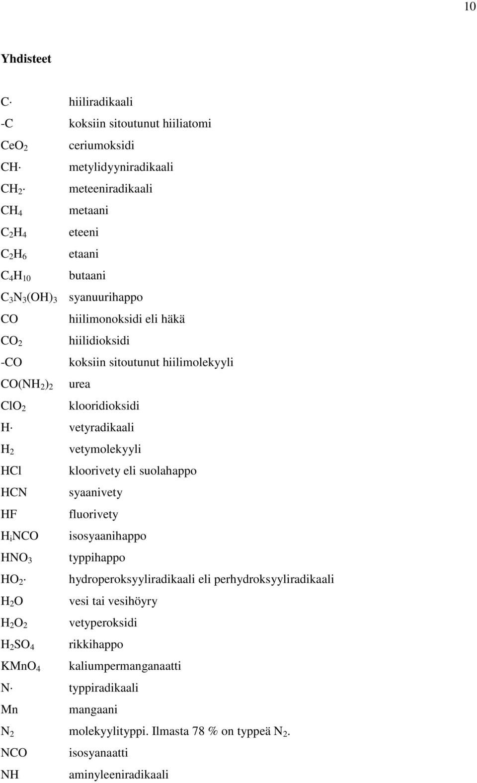 HCN HF H i NCO HNO 3 HO 2 H 2 O H 2 O 2 H 2 SO 4 KMnO 4 vetymolekyyli kloorivety eli suolahappo syaanivety fluorivety isosyaanihappo typpihappo hydroperoksyyliradikaali eli