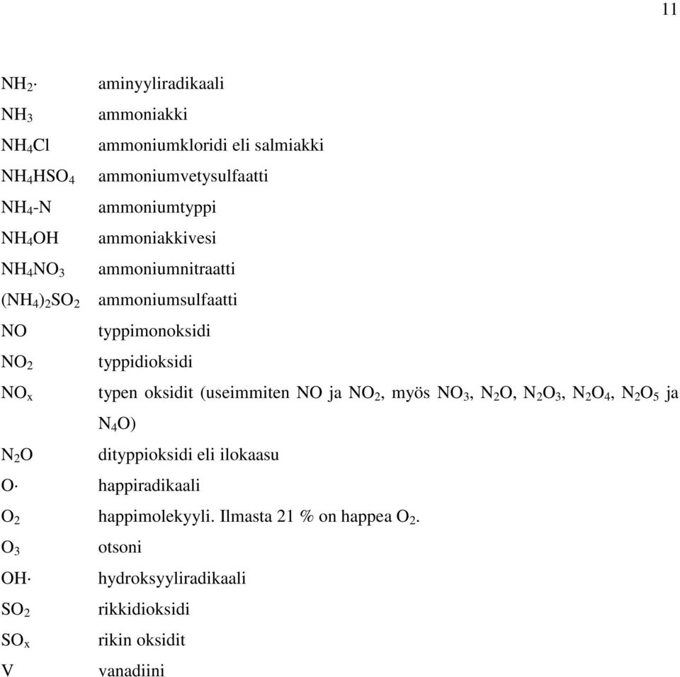 typpidioksidi NO x typen oksidit (useimmiten NO ja NO 2, myös NO 3, N 2 O, N 2 O 3, N 2 O 4, N 2 O 5 ja N 4 O) N 2 O dityppioksidi