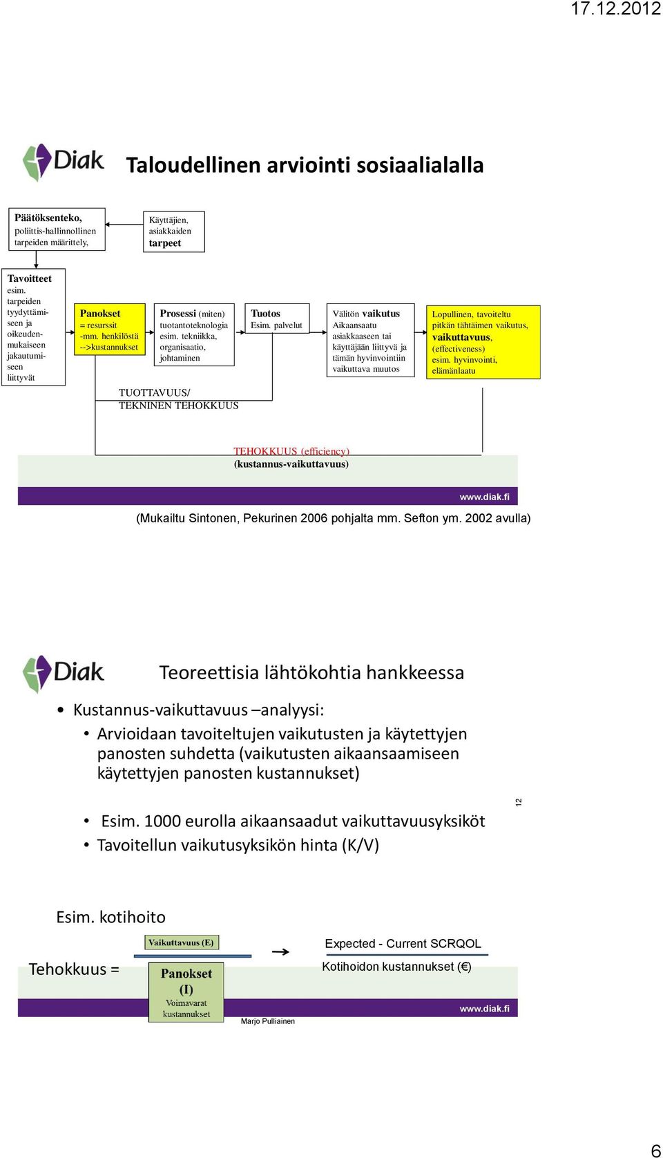 tekniikka, organisaatio, johtaminen TUOTTAVUUS/ TEKNINEN TEHOKKUUS Tuotos Esim.