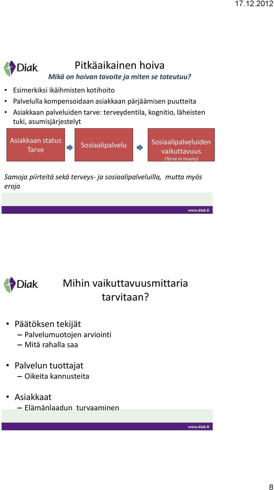 läheisten tuki, asumisjärjestelyt Asiakkaan status Tarve Sosiaalipalvelu Sosiaalipalveluiden vaikuttavuus (Tarve ei muutu) Samoja piirteitä sekä