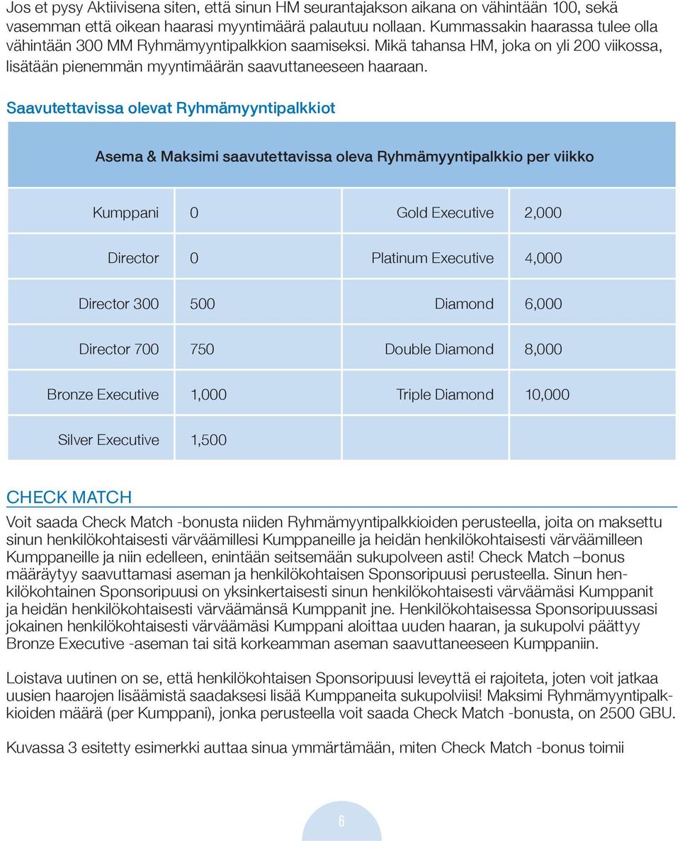 Saavutettavissa olevat Ryhmämyyntipalkkiot Asema & Maksimi saavutettavissa oleva Ryhmämyyntipalkkio per viikko Kumppani 0 Gold Executive 2,000 Director 0 Platinum Executive 4,000 Director 300 500