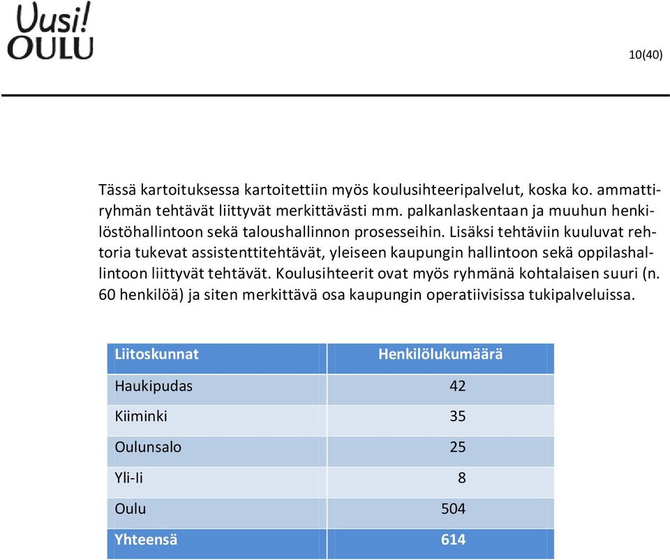 Lisäksi tehtäviin kuuluvat rehtoria tukevat assistenttitehtävät, yleiseen kaupungin hallintoon sekä oppilashallintoon liittyvät tehtävät.