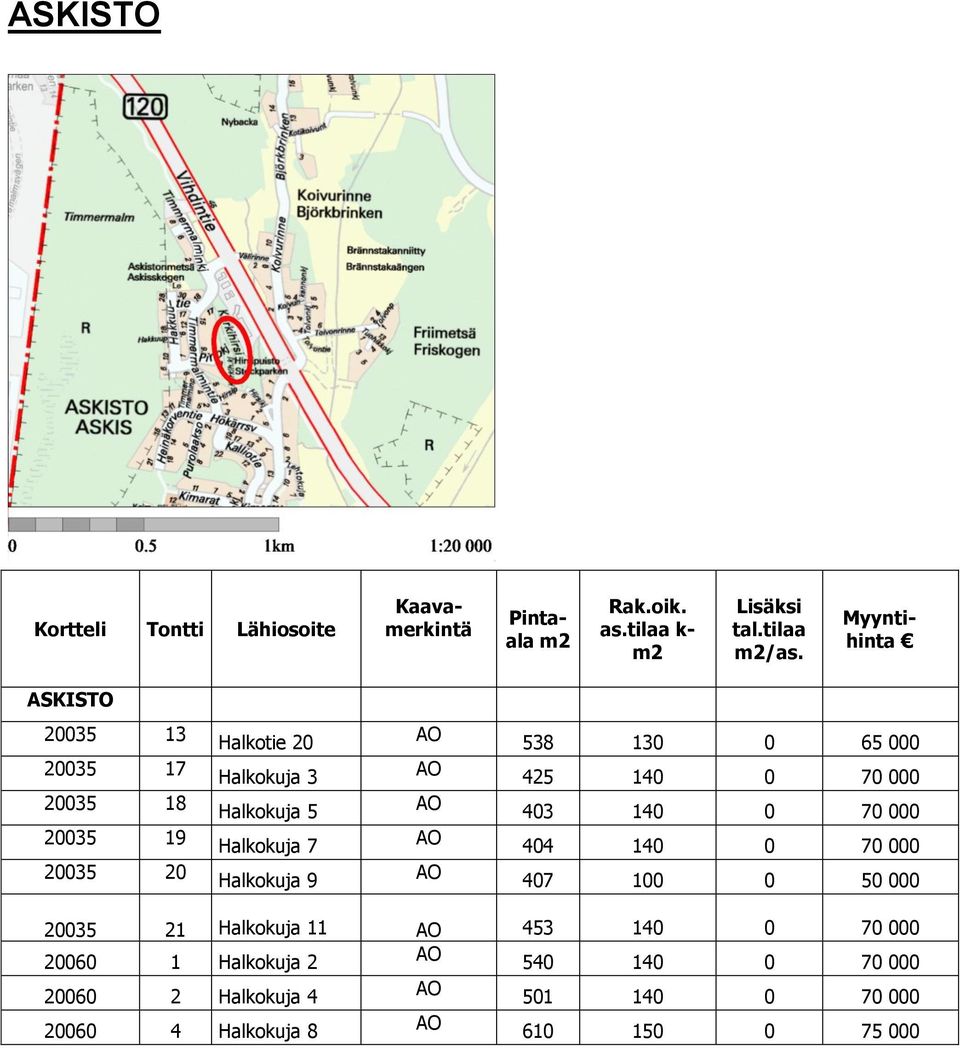 Halkokuja 9 538 130 0 65 000 425 140 0 70 000 403 140 0 70 000 404 140 0 70 000 407 100 0 50 000 20035 21 Halkokuja