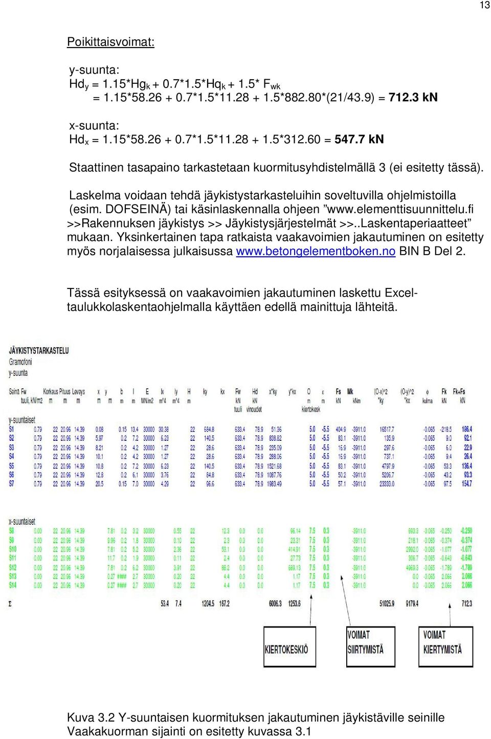 DOFSEINÄ) tai käsinlaskennalla ohjeen www.elementtisuunnittelu.fi >>Rakennuksen jäykistys >> Jäykistysjärjestelmät >>..Laskentaperiaatteet mukaan.