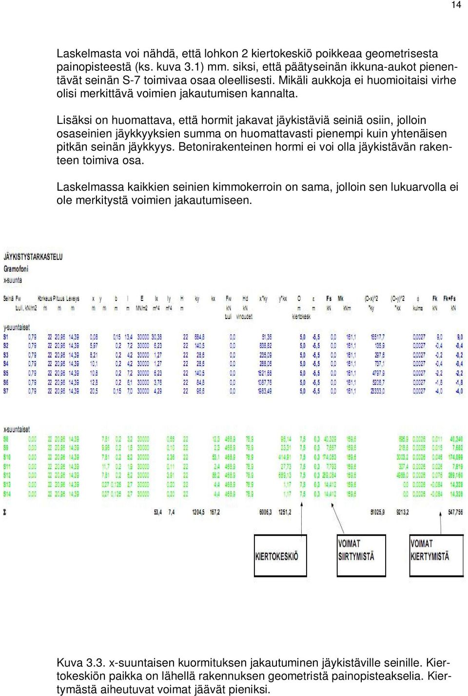 Lisäksi on huomattava, että hormit jakavat jäykistäviä seiniä osiin, jolloin osaseinien jäykkyyksien summa on huomattavasti pienempi kuin yhtenäisen pitkän seinän jäykkyys.