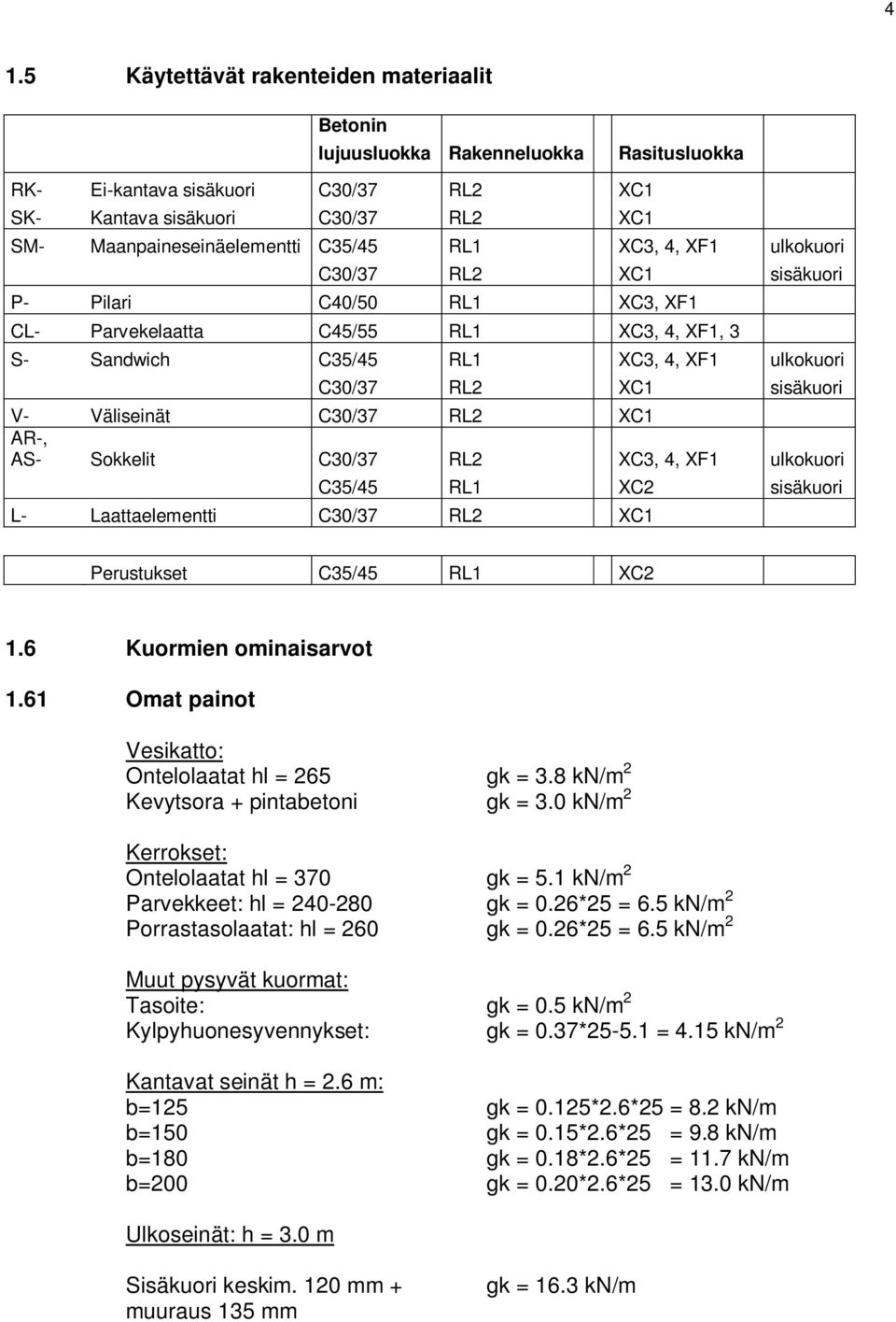 sisäkuori V- Väliseinät C30/37 RL2 XC1 AR-, AS- Sokkelit C30/37 RL2 XC3, 4, XF1 ulkokuori C35/45 RL1 XC2 sisäkuori L- Laattaelementti C30/37 RL2 XC1 Perustukset C35/45 RL1 XC2 1.