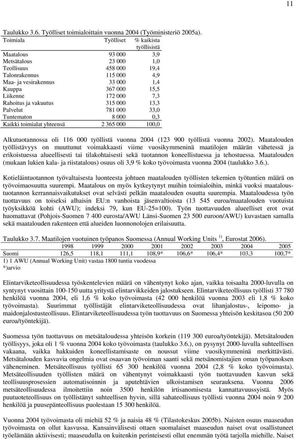 172 000 7,3 Rahoitus ja vakuutus 315 000 13,3 Palvelut 781 000 33,0 Tuntematon 8 000 0,3 Kaikki toimialat yhteensä 2 365 000 100,0 Alkutuotannossa oli 116 000 työllistä vuonna 2004 (123 900 työllistä