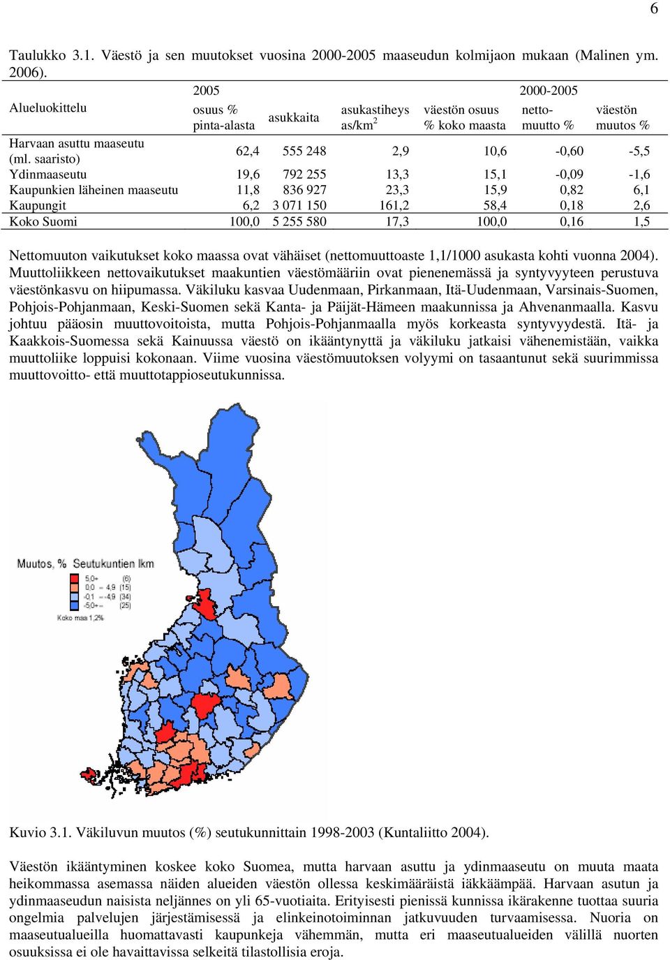 saaristo) 62,4 555 248 2,9 10,6-0,60-5,5 Ydinmaaseutu 19,6 792 255 13,3 15,1-0,09-1,6 Kaupunkien läheinen maaseutu 11,8 836 927 23,3 15,9 0,82 6,1 Kaupungit 6,2 3 071 150 161,2 58,4 0,18 2,6 Koko