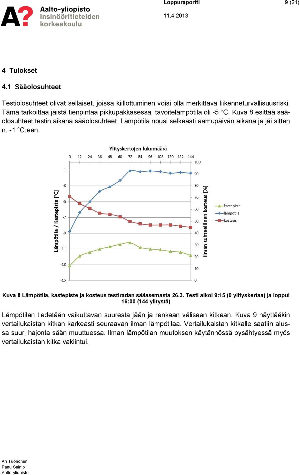 -1 C:een. Kuva 8 Lämpötila, kastepiste ja kosteus testiradan sääasemasta 26.3.