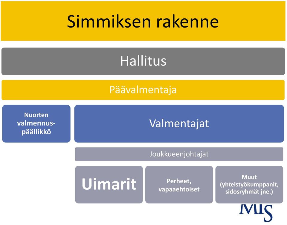 Joukkueenjohtajat Uimarit Perheet,