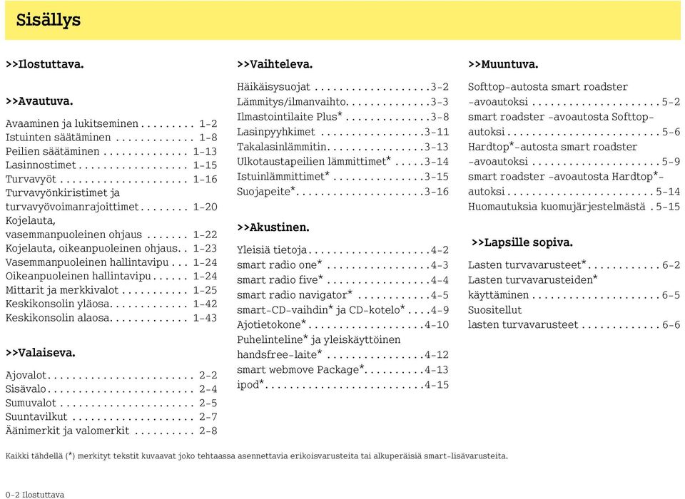 . 1-23 Vasemmanpuoleinen hallintavipu... 1-24 Oikeanpuoleinen hallintavipu...... 1-24 Mittarit ja merkkivalot........... 1-25 Keskikonsolin yläosa............. 1-42 Keskikonsolin alaosa.