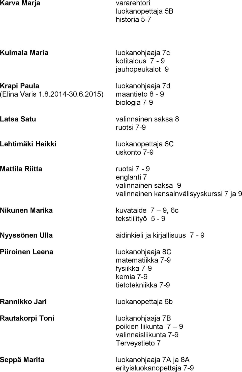 kansainvälisyyskurssi 7 ja 9 Nikunen Marika kuvataide 7 9, 6c tekstiilityö 5-9 Nyyssönen Ulla äidinkieli ja kirjallisuus 7-9 Piiroinen Leena Rannikko Jari Rautakorpi Toni Seppä Marita