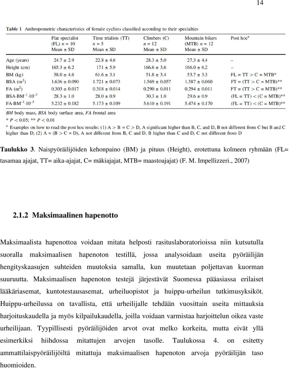 hengityskaasujen suhteiden muutoksia samalla, kun muutetaan poljettavan kuorman suuruutta.