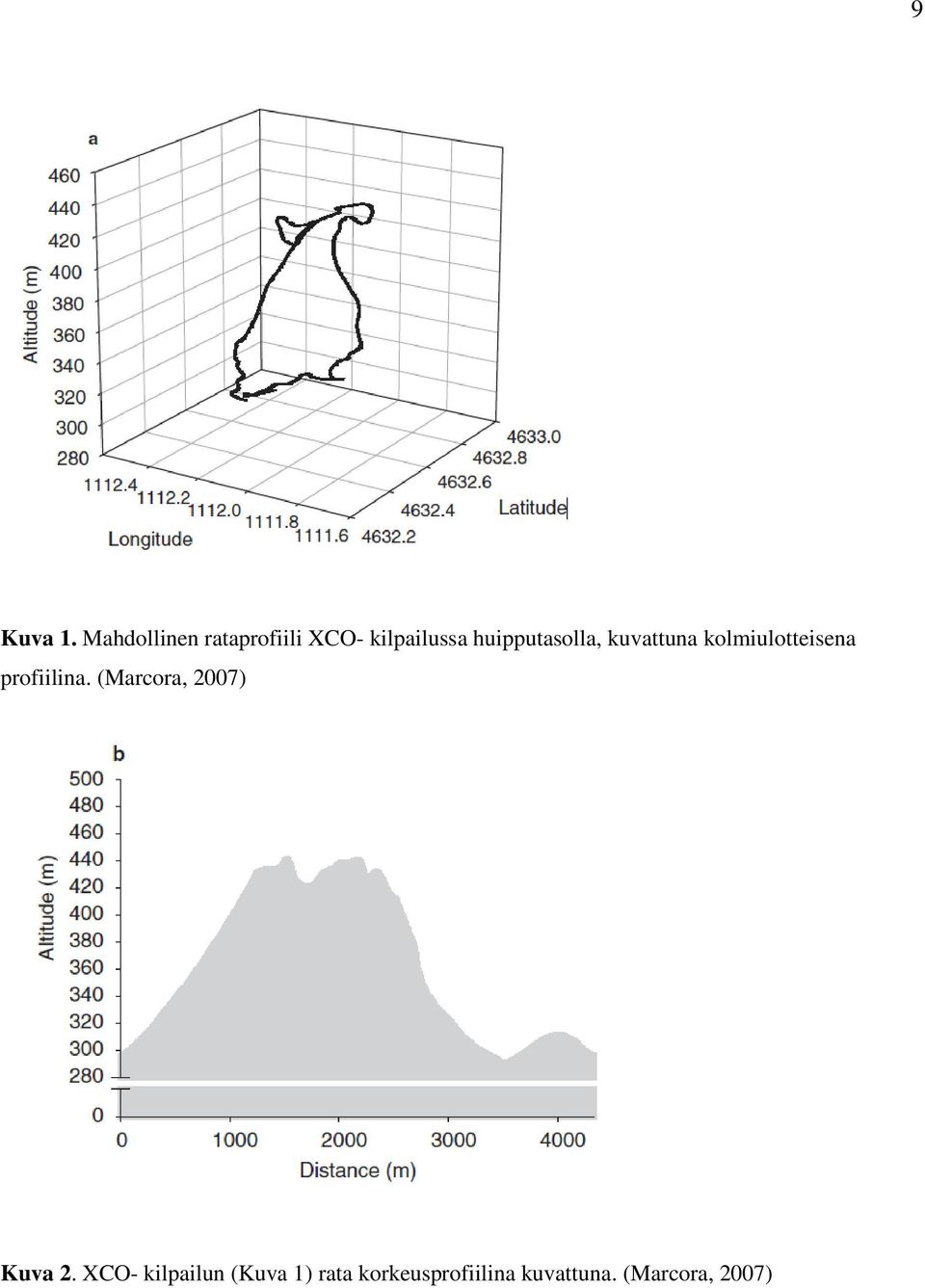 huipputasolla, kuvattuna kolmiulotteisena
