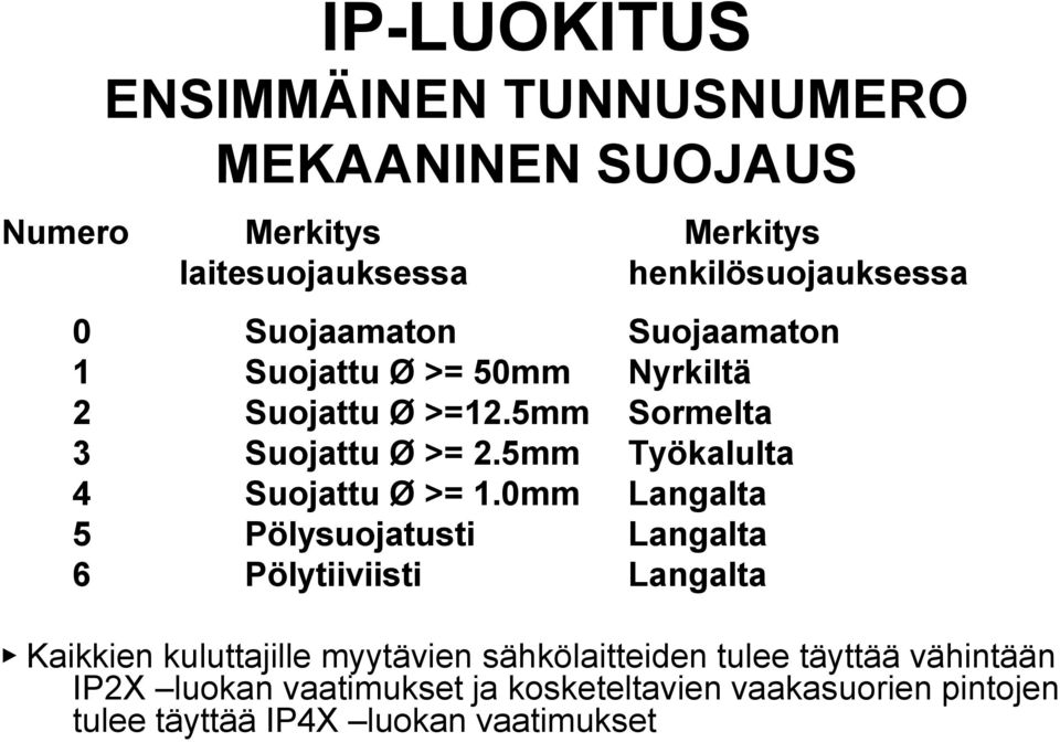 5mm Työkalulta 4 Suojattu Ø >= 1.