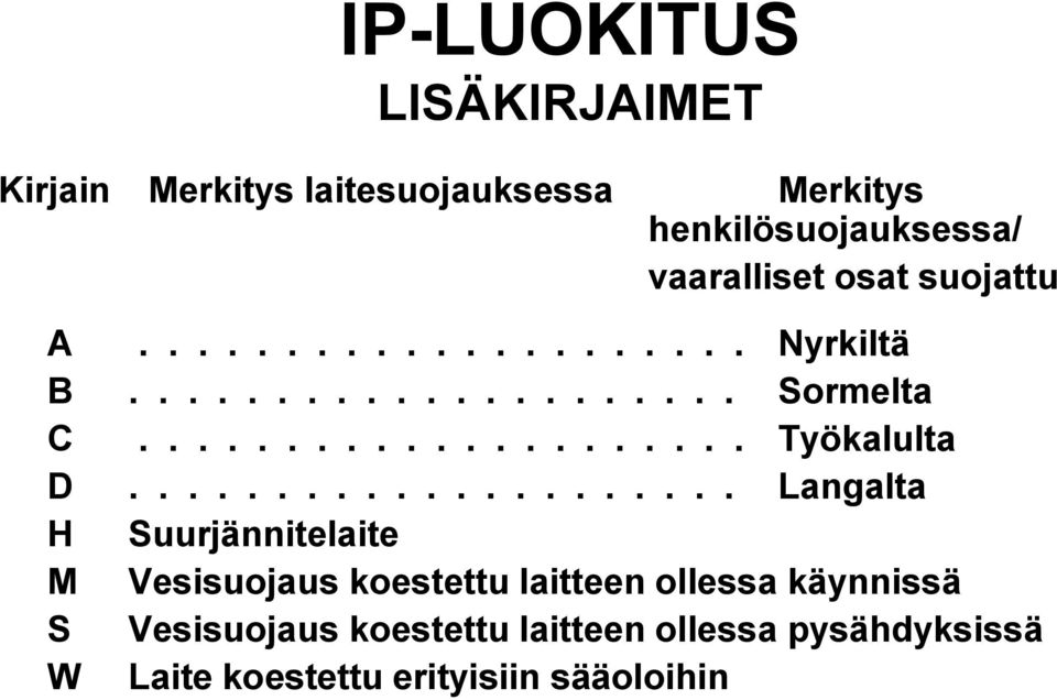 .................... Langalta H Suurjännitelaite M Vesisuojaus koestettu laitteen ollessa käynnissä S