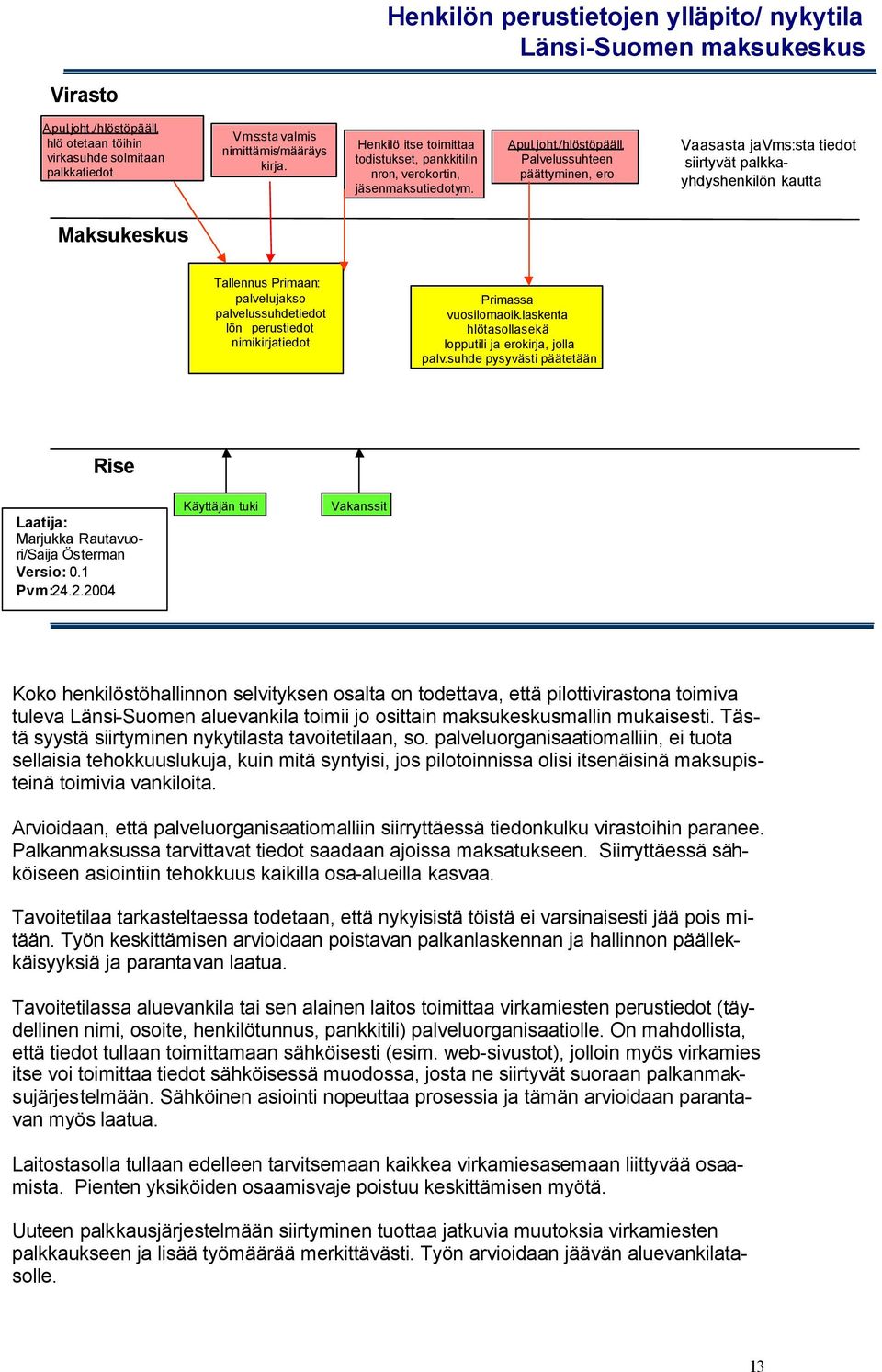 Palvelussuhteen päättyminen, ero Vaasasta javms:sta tiedot siirtyvät palkkayhdyshenkilön kautta Maksukeskus Tallennus Primaan: palvelujakso palvelussuhdetiedot lön perustiedot nimikirjatiedot