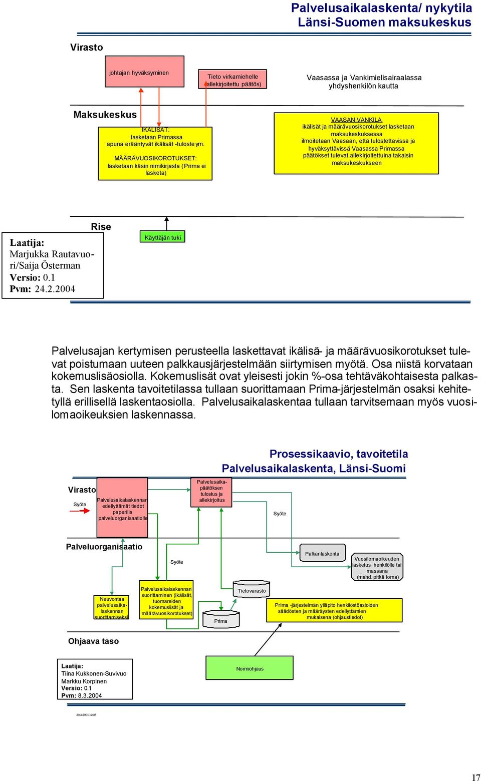 MÄÄRÄVUOSIKOROTUKSET: lasketaan käsin nimikirjasta (Prima ei lasketa) VAASAN VANKILA ikälisät ja määrävuosikorotukset lasketaan maksukeskuksessa ilmoitetaan Vaasaan, että tulostettavissa ja