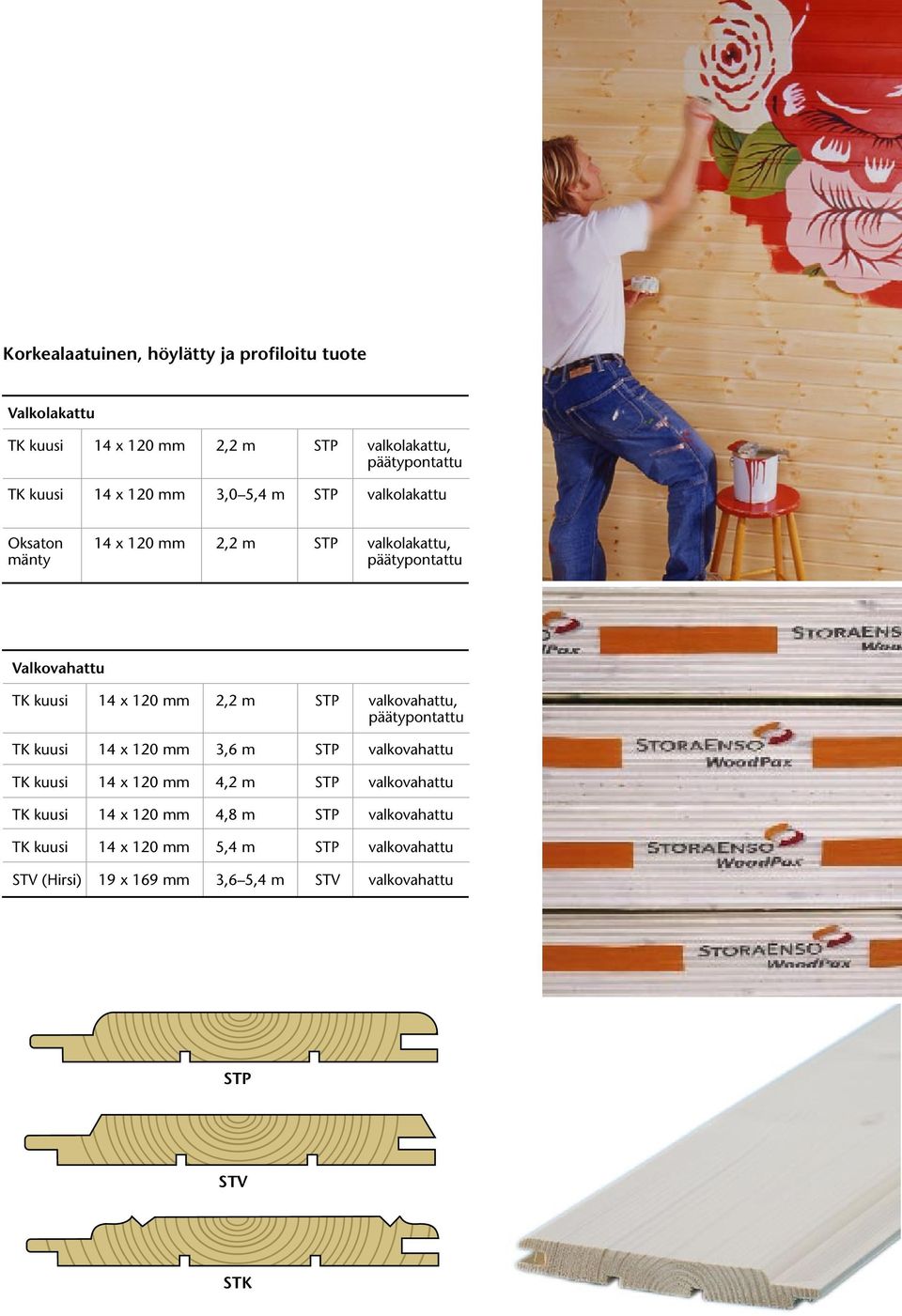 2,2 m STP valkovahattu, päätypontattu TK kuusi 14 x 120 mm 3,6 m STP valkovahattu TK kuusi 14 x 120 mm 4,2 m STP valkovahattu TK kuusi
