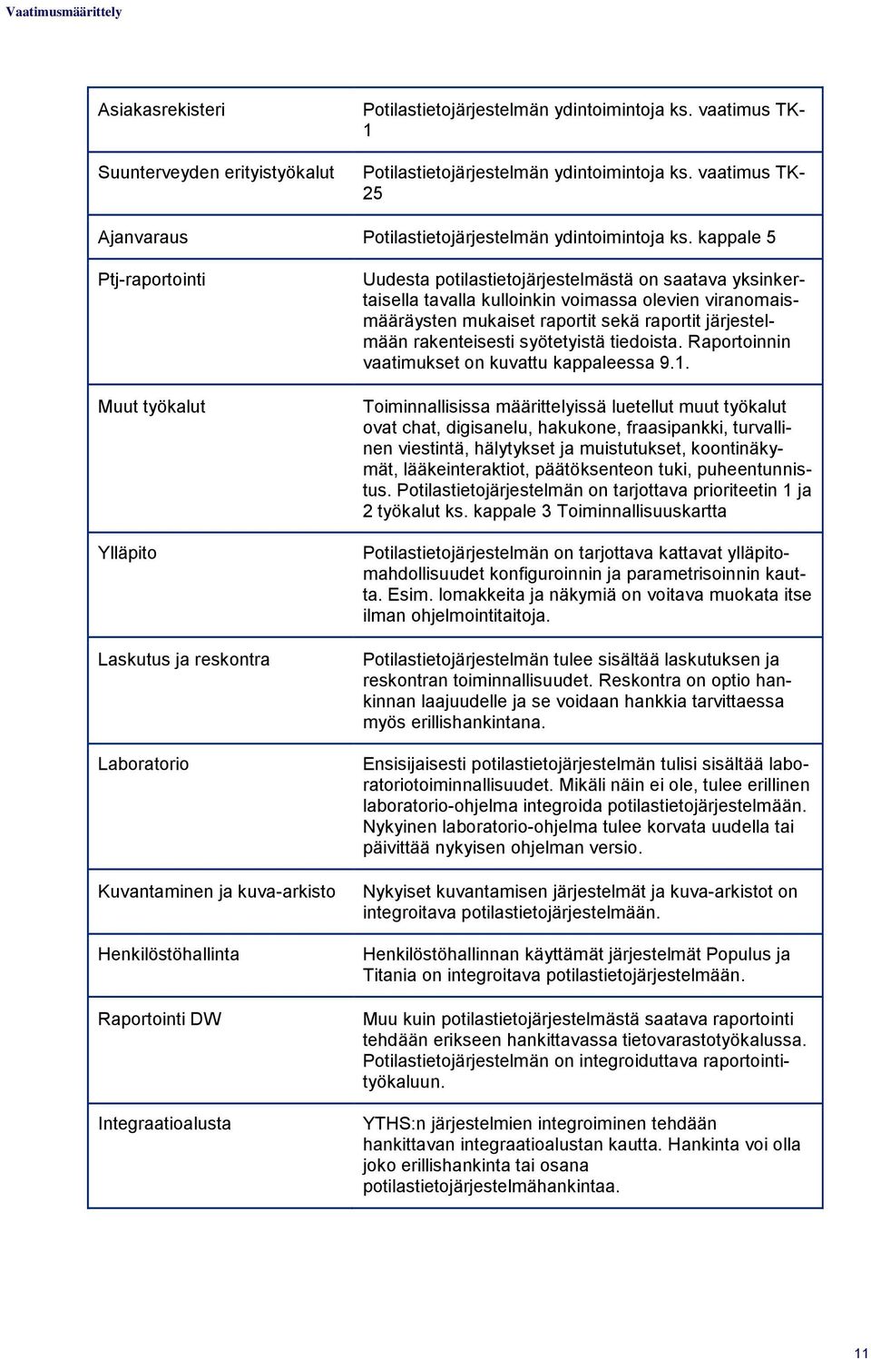 kappale 5 Ptj-raportointi Muut työkalut Ylläpito Laskutus ja reskontra Laboratorio Kuvantaminen ja kuva-arkisto Henkilöstöhallinta Raportointi DW Integraatioalusta Uudesta potilastietojärjestelmästä