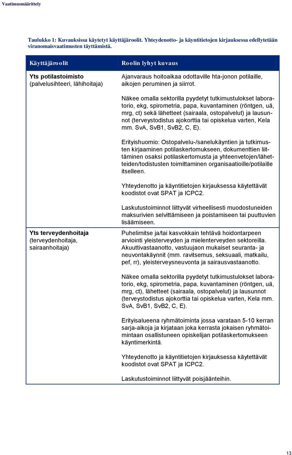 Näkee omalla sektorilla pyydetyt tutkimustulokset laboratorio, ekg, spirometria, papa, kuvantaminen (röntgen, uä, mrg, ct) sekä lähetteet (sairaala, ostopalvelut) ja lausunnot (terveystodistus