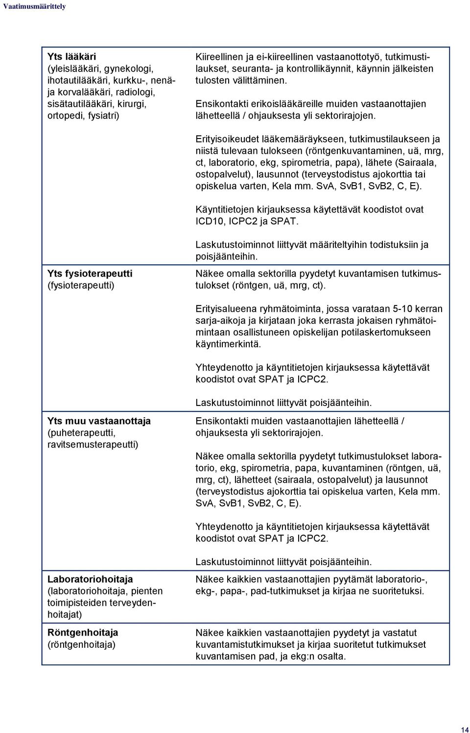 Erityisoikeudet lääkemääräykseen, tutkimustilaukseen ja niistä tulevaan tulokseen (röntgenkuvantaminen, uä, mrg, ct, laboratorio, ekg, spirometria, papa), lähete (Sairaala, ostopalvelut), lausunnot