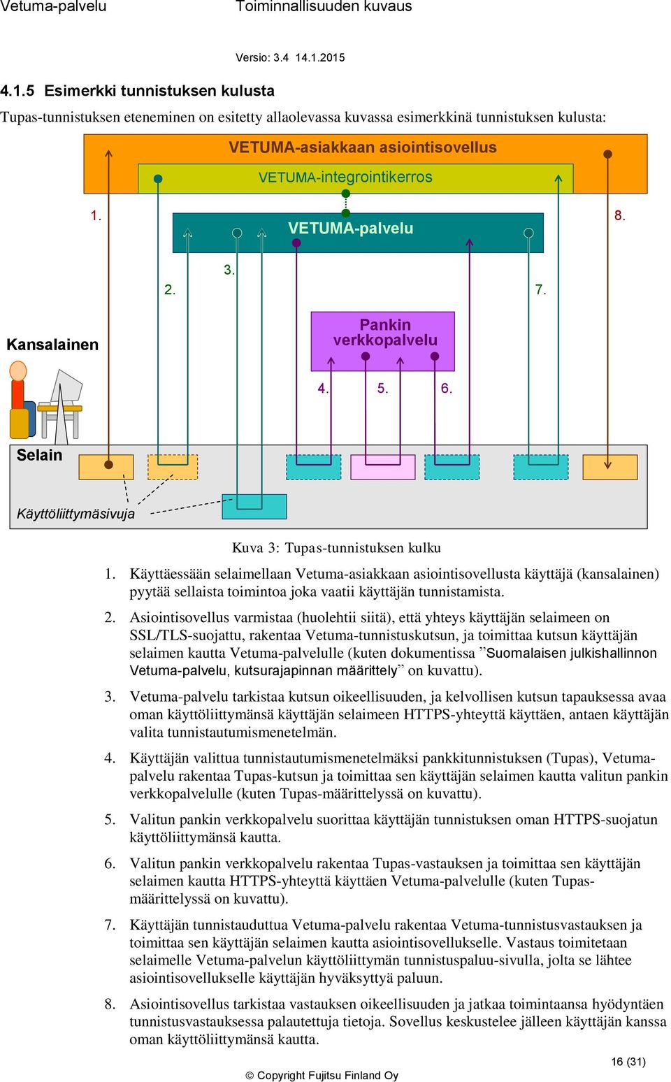 Käyttäessään selaimellaan Vetuma-asiakkaan asiintisvellusta käyttäjä (kansalainen) pyytää sellaista timinta jka vaatii käyttäjän tunnistamista. 2.