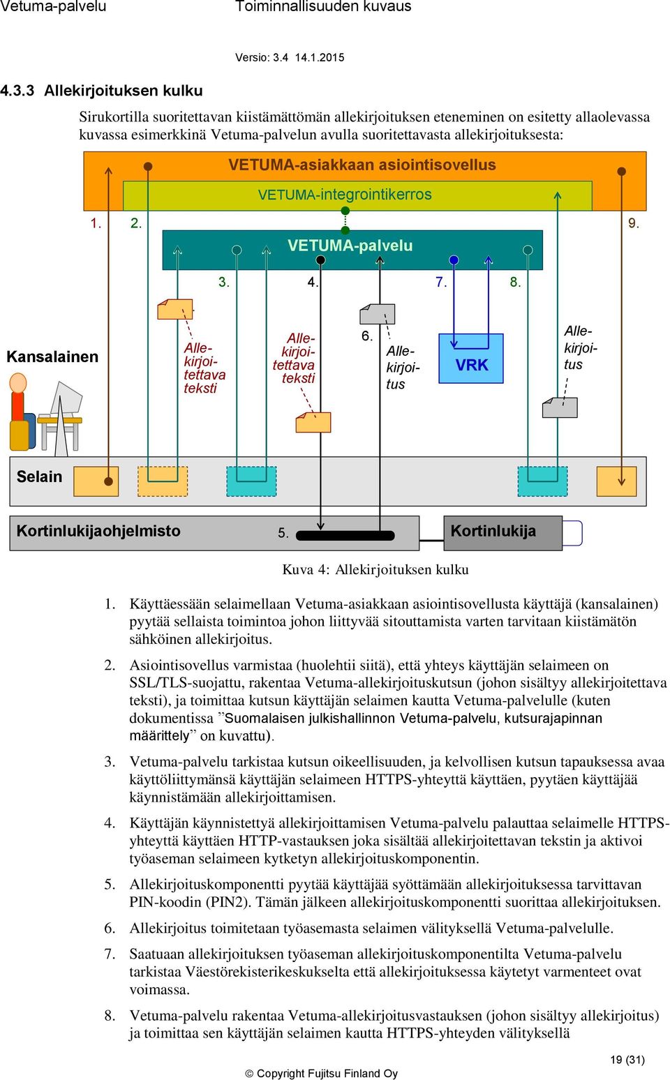 VRK Allekirjitus Selain Krtinlukijahjelmist 5. Krtinlukija Kuva 4: Allekirjituksen kulku 1.