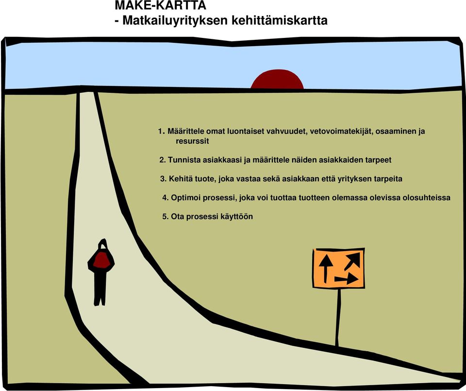 Tunnista asiakkaasi ja määrittele näiden asiakkaiden tarpeet 3.