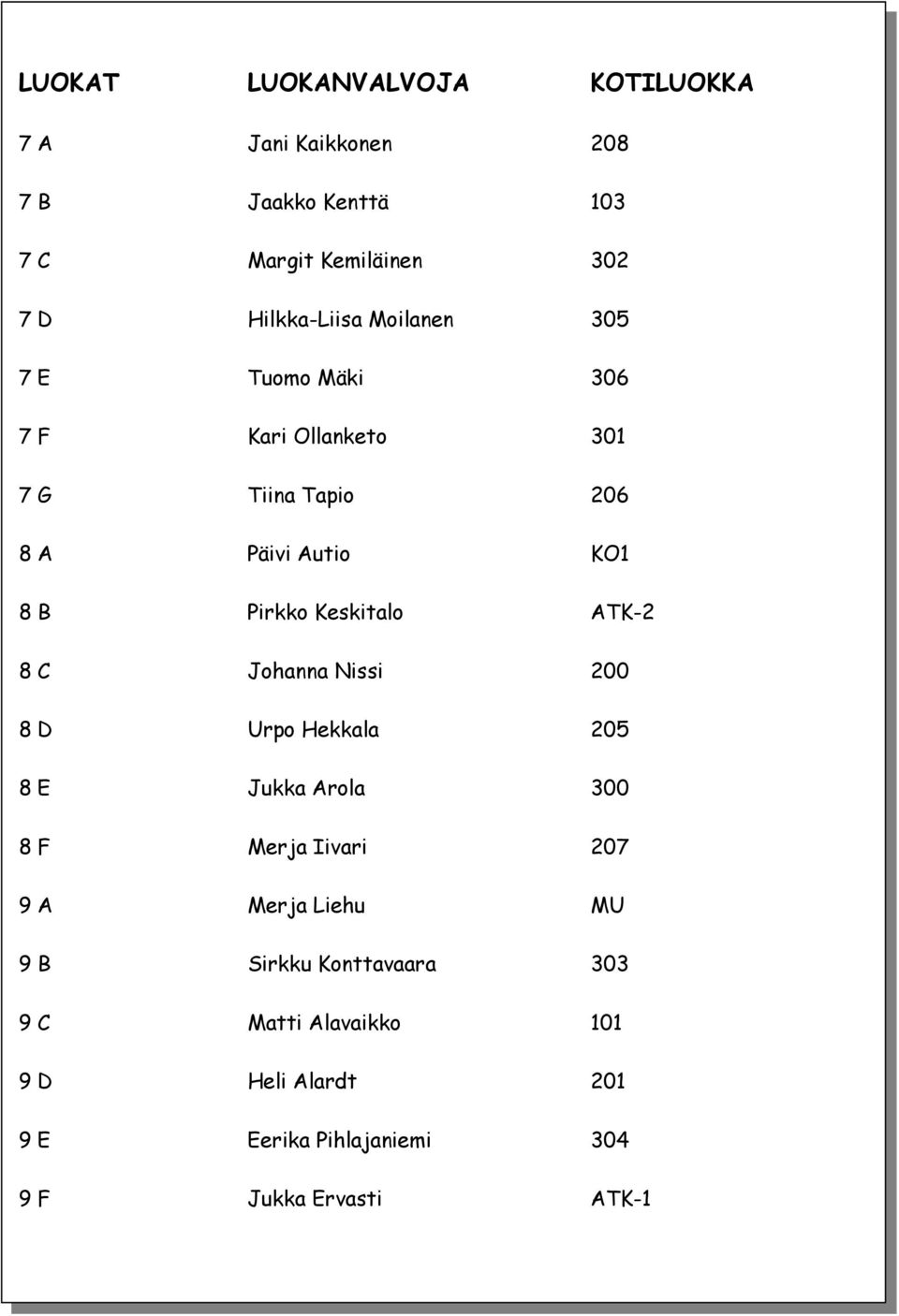 Pirkko Keskitalo ATK-2 8 C Johanna Nissi 200 8 D Urpo Hekkala 205 8 E Jukka Arola 300 8 F Merja Iivari 207 9 A Merja