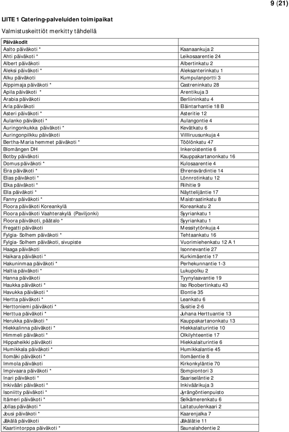 Eläintarhantie 18 B Asteri päiväkoti * Asteritie 12 Aulanko päiväkoti * Aulangontie 4 Auringonkukka päiväkoti * Kevätkatu 6 Auringonpilkku päiväkoti Villliruusunkuja 4 Bertha-Maria hemmet päiväkoti *