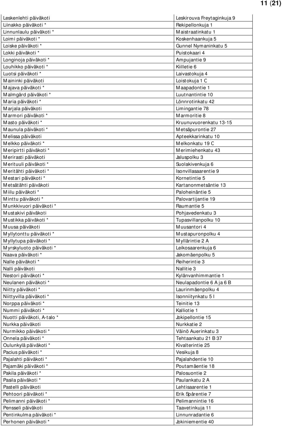 * Maapadontie 1 Malmgård päiväkoti * Luutnantintie 10 Maria päiväkoti * Lönnrotinkatu 42 Marjala päiväkoti Limingantie 78 Marmori päiväkoti * Marmoritie 8 Masto päiväkoti * Kruunuvuorenkatu 13-15