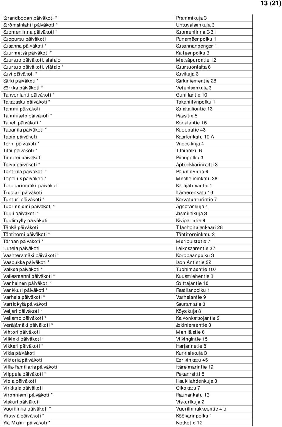 päiväkoti * Vetehisenkuja 3 Tahvonlahti päiväkoti * Gunillantie 10 Takatasku päiväkoti * Takaniitynpolku 1 Tammi päiväkoti Solakalliontie 13 Tammisalo päiväkoti * Paasitie 5 Taneli päiväkoti *