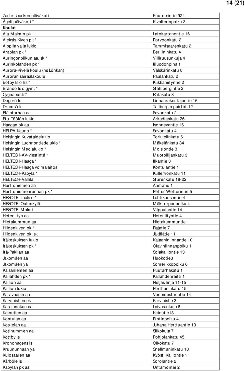 hs * Kukkaniityntie 2 Brändö ls o gym. * Ståhlbergintie 2 Cygnaeus ls* Ratakatu 8 Degerö ls Linnanrakentajantie 16 Drumsö ls Tallbergin puistot.