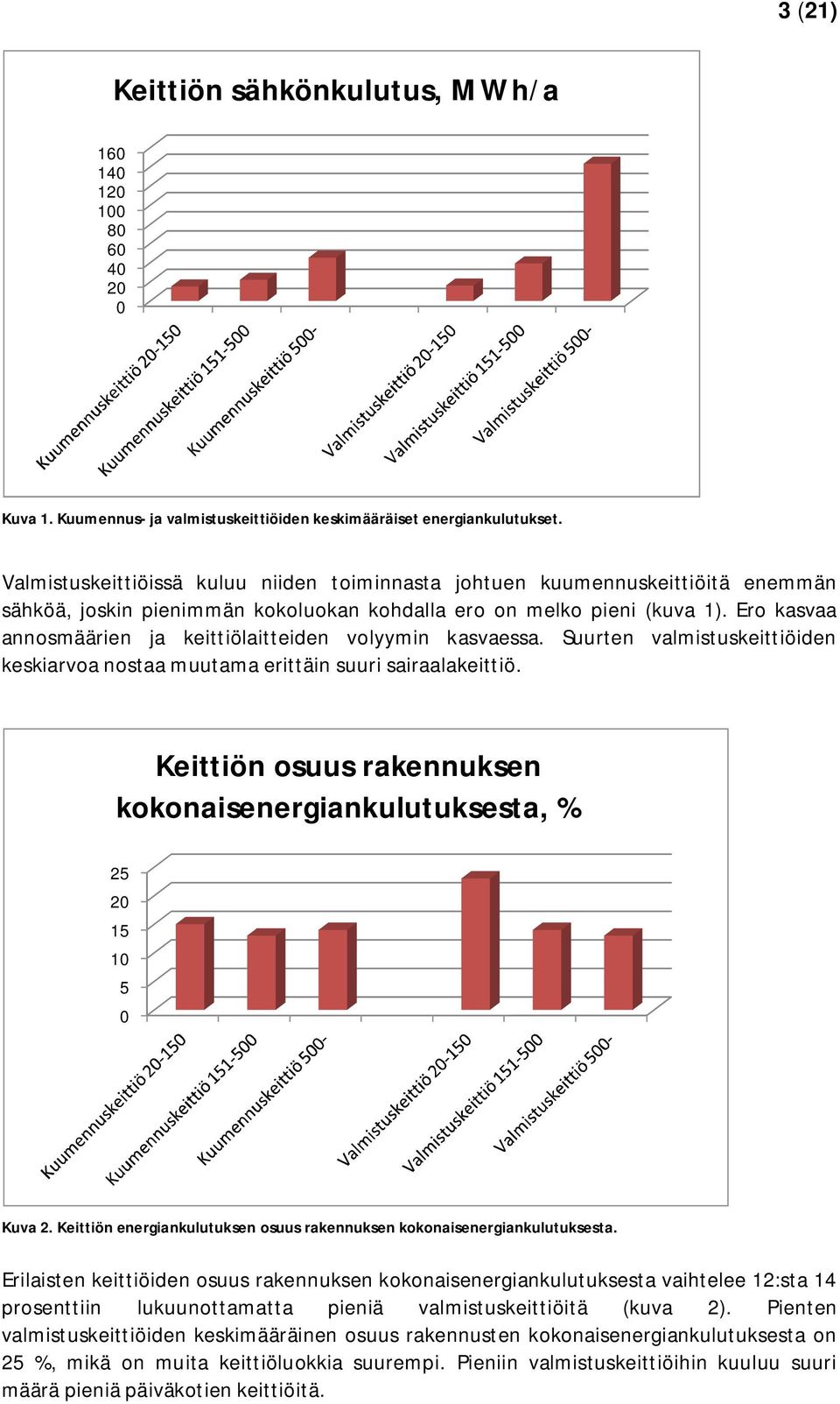 Ero kasvaa annosmäärien ja keittiölaitteiden volyymin kasvaessa. Suurten valmistuskeittiöiden keskiarvoa nostaa muutama erittäin suuri sairaalakeittiö.