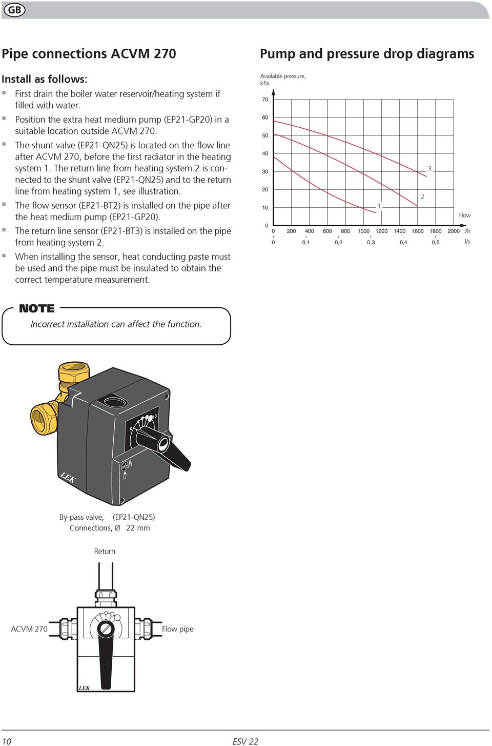 The shunt valve (EP21-QN25) is located on the flow line after ACVM 270, before the first radiator in the heating system 1.