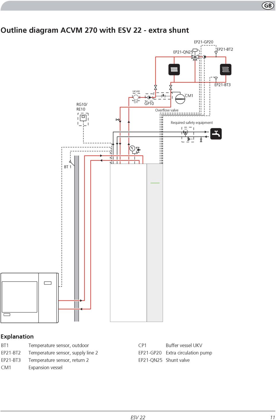 safety Required equipment FQ1 FL1 BT 1 Explanation BT1 Temperature sensor, outdoor EP21-BT2 Temperature