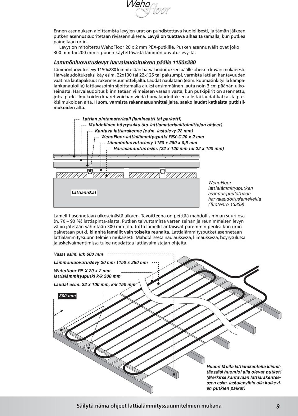 Lämmönluovutuslevyt harvalaudoituksen päälle 1150x280 Lämmönluovutuslevy 1150x280 kiinnitetään harvalaudoituksen päälle oheisen kuvan mukaisesti. Harvalaudoitukseksi käy esim.