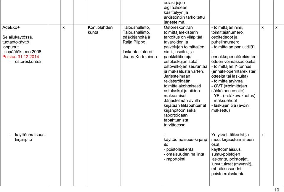 Ostoreskontran toimittajarekisterin tarkoitus on ylläpitää tavaroiden ja palvelujen toimittajien nimi-, osoite-, ja pankkitilitietoja ostolaskujen sekä ostovelkojen seurantaa ja maksatusta varten.