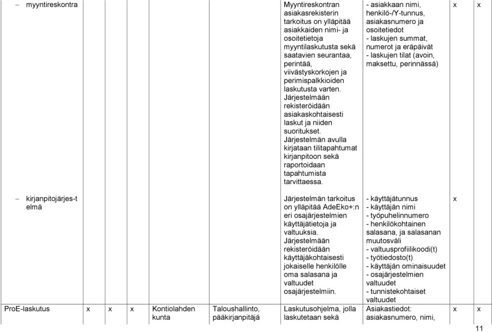 Järjestelmän avulla kirjataan tilitapahtumat kirjanpitoon sekä raportoidaan tapahtumista tarvittaessa.