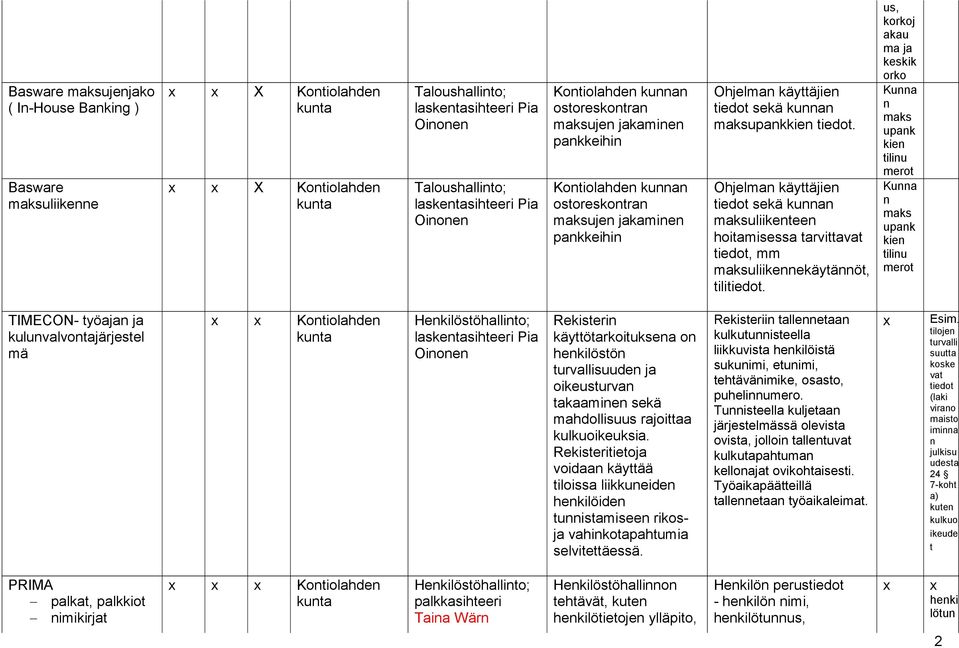 Ohjelman käyttäjien tiedot sekä kunnan maksuliikenteen hoitamisessa tarvittavat tiedot, mm maksuliikennekäytännöt, tilitiedot.