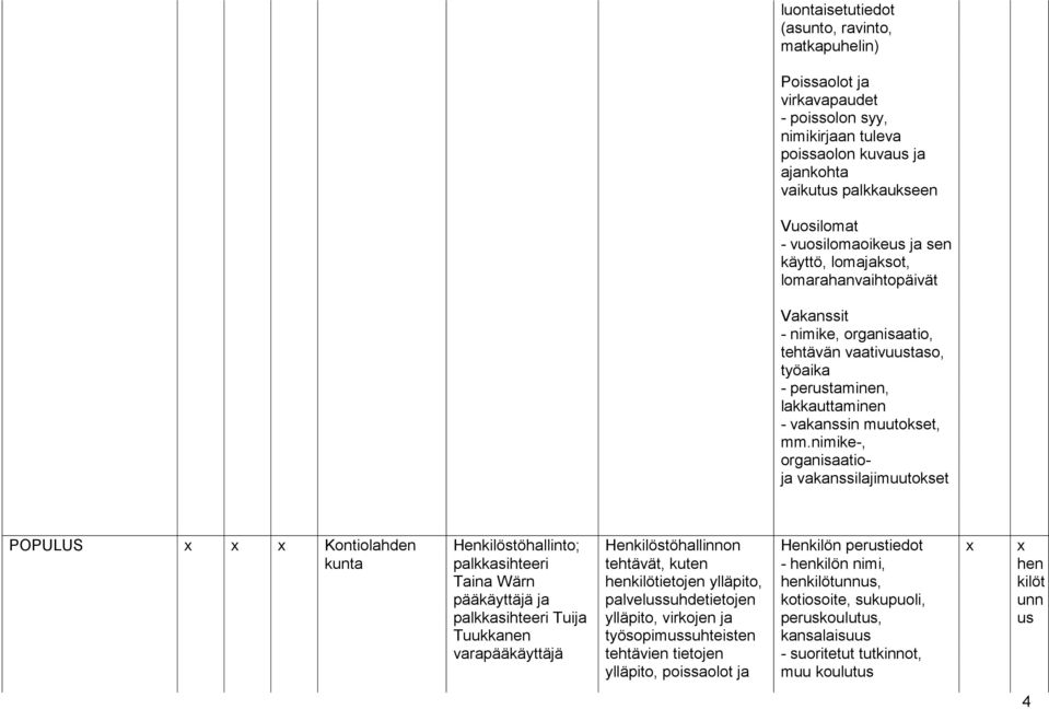 nimike-, organisaatioja vakanssilajimuutokset POPULUS Kontiolahden Henkilöstöhallinto; palkkasihteeri Taina Wärn pääkäyttäjä ja palkkasihteeri Tuija Tuukkanen varapääkäyttäjä Henkilöstöhallinnon