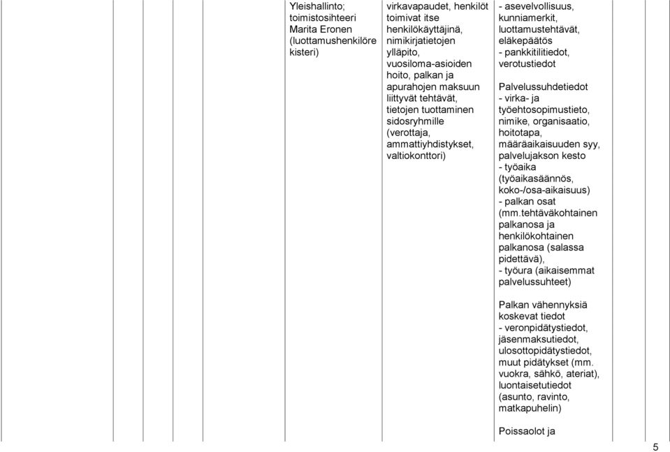 pankkitilitiedot, verotustiedot Palvelussuhdetiedot - virka- ja työehtosopimustieto, nimike, organisaatio, hoitotapa, määräaikaisuuden syy, palvelujakson kesto - työaika (työaikasäännös,