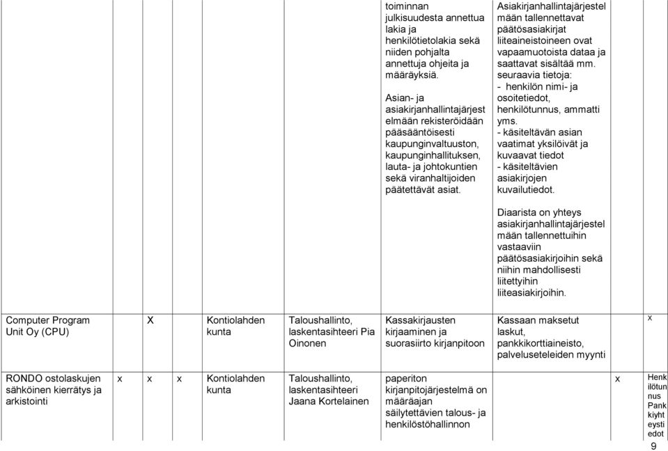 Asiakirjanhallintajärjestel mään tallennettavat päätösasiakirjat liiteaineistoineen ovat vapaamuotoista dataa ja saattavat sisältää mm.