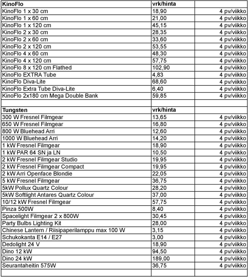 68,60 4 pv/viikko KinoFlo Extra Tube Diva-Lite 6,40 4 pv/viikko KinoFlo 2x180 cm Mega Double Bank 59,85 4 pv/viikko Tungsten 300 W Fresnel Filmgear 13,65 4 pv/viikko 650 W Fresnel Filmgear 16,80 4